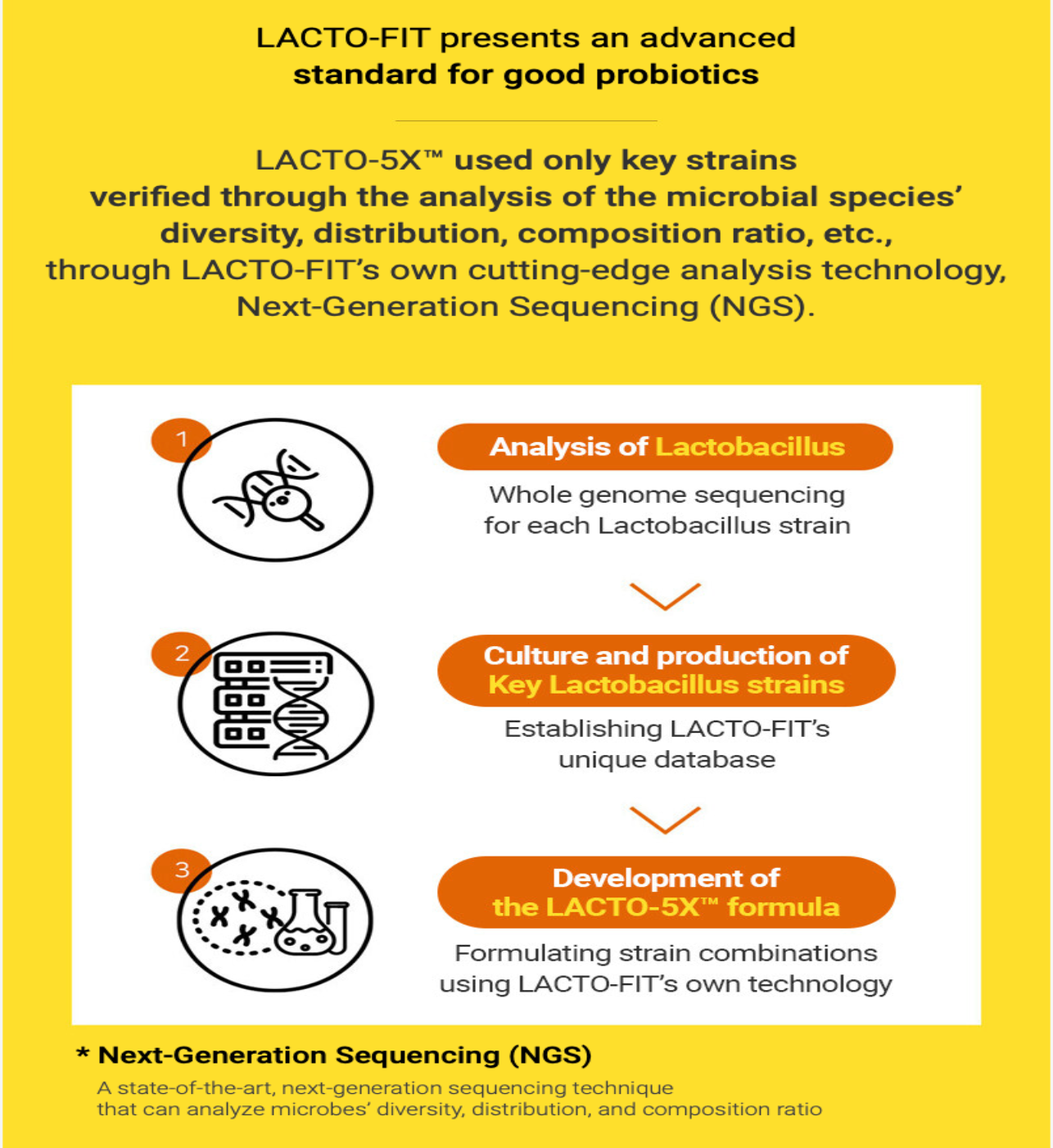 Lacto-FIT Probiotics Gold for Family